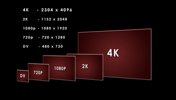 2014 yılında 4K kayıt yapabilen 150 milyon cihaz satıldı