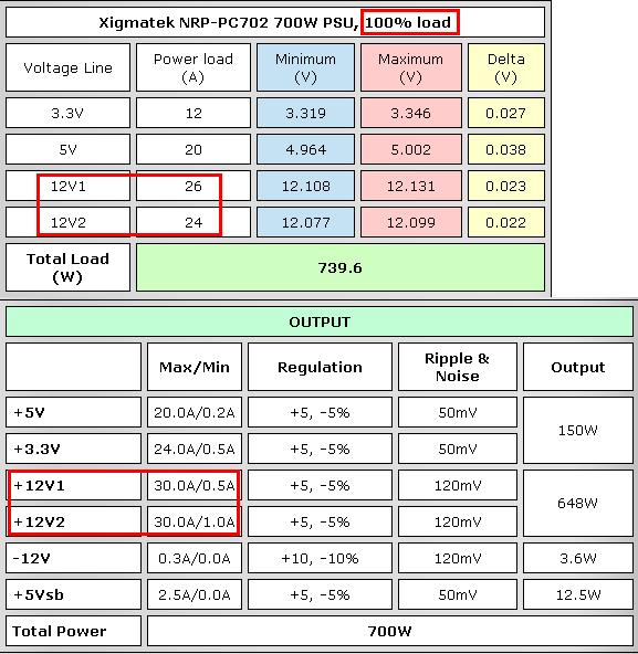  Yeni Sisteme PSU Önerisi?