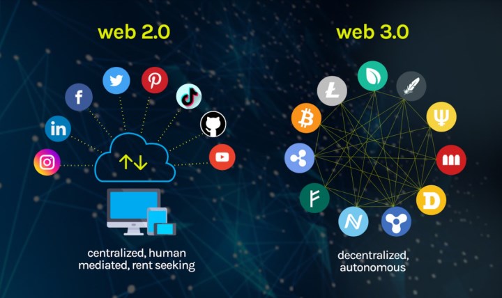 İnternetin geleceği Web 3.0 nedir? En iyi Web 3.0 coinleri ve projeleri