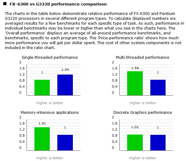  Amd vs İntel Hangi sistem daha iyi