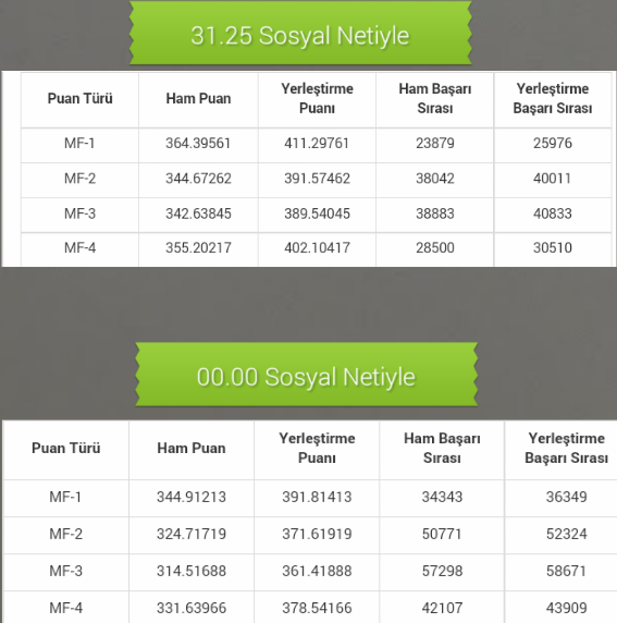  Ygs Sosyale Dâir Dev Rehber[Gel Vatandaş Gel !!!]