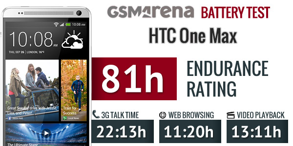  HTC One max [5.9' FHD SLCD3,UltraPixel,S600 QC 1.7GHz,2GB RAM,Parmak İzi,Android 4.3]