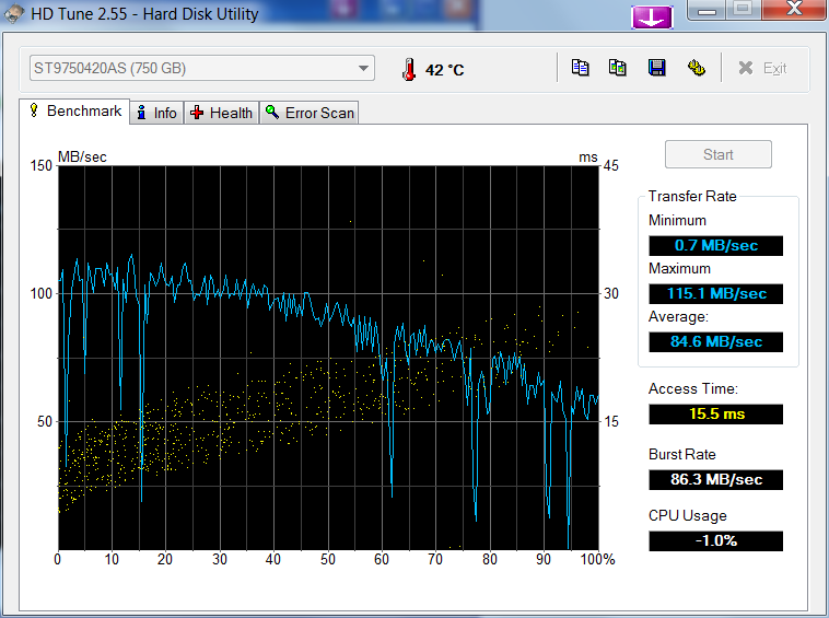  HD tune programlı ile harddisk testi resimli anlatım