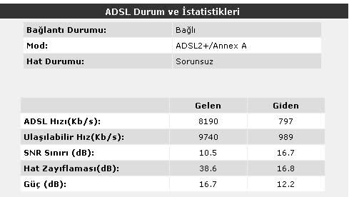  ADSL HAT ZAYIFLAMASI HERKES DEĞERLERİNİ YAZSIN !