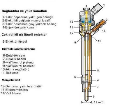 common-rail-direkt-enjeksiyon-sistemi-cdi