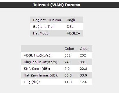  internet değerlerim berbat sorun ne ?