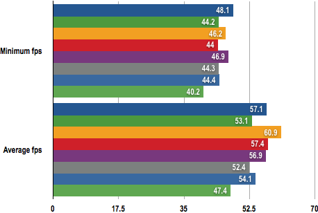  GTX 275 AMP-GTX 275-GTX 280-HD4890 TEST SONUÇLARI