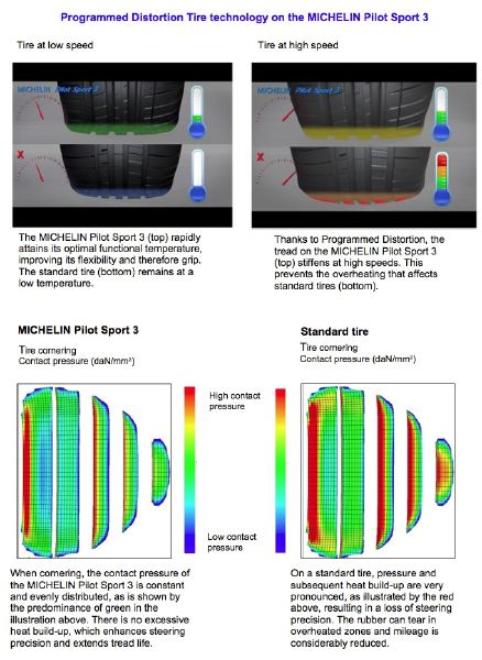  Michelin Pilot Sport 3 ÇIKTI! (ÖZELLİKLERİ İÇERİDE)