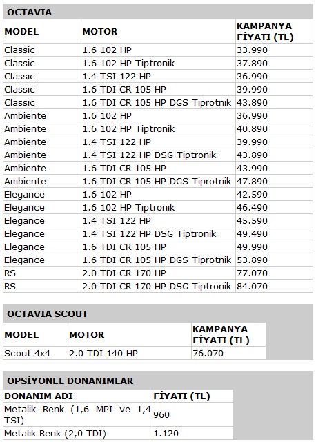  SKODA OCTAVIA 1.6 TDI