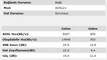  Hızım 6 mbit e sabitlenmiş