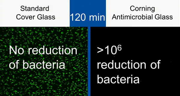 Yeni nesil Gorilla Glass ekranlar yansıtmasız ve antimikrobik olacak
