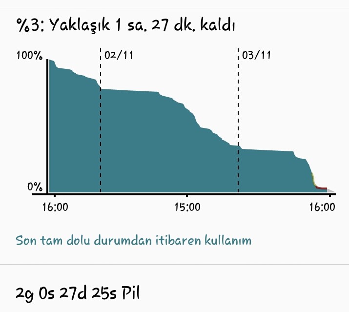  ★★ SAMSUNG GALAXY E5 [ANA KONU] ★★