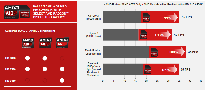  A8 6600K ile R7 265 Dual Çalışırmı?