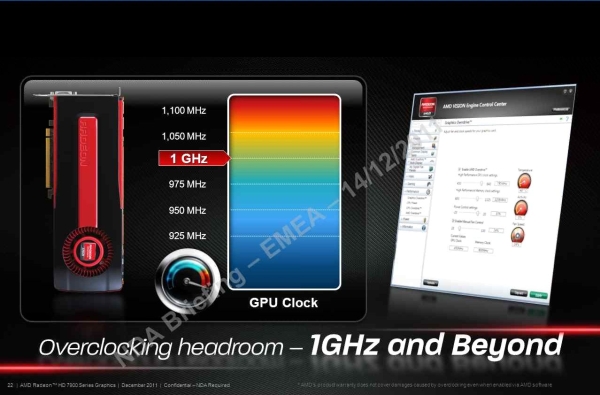 AMD: Radeon HD 7970 dünyanın en güçlü ve en gelişmiş ekran kartı