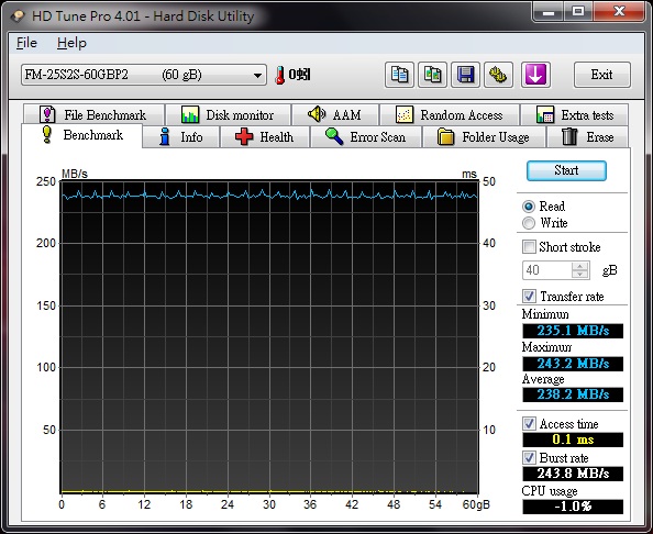  Dolar Yukseliste ! - 270 Lira - Ocz Vertex 2 ve G.skill Phoinex Pro SSD'ler.