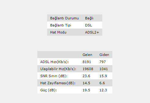 TTNET 16mbit paket ama 3.5 mbit geliyor 