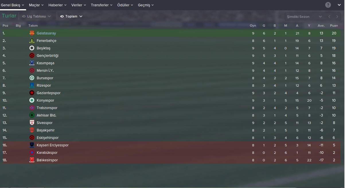  Galatasaray İle Yeniden Eski Günlere (FM 2015)