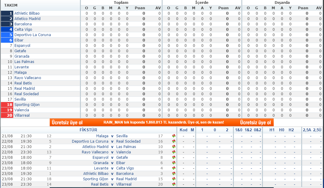  İspanya La Liga Maç Konusu | 2014-2015 Sezonu | 32.Hafta