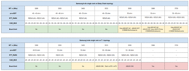 AMD Ryzen Memory Tweaking ve Hızaşırtma Rehberi