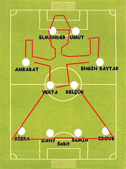  Merhaba beyler ben Fatih Terim