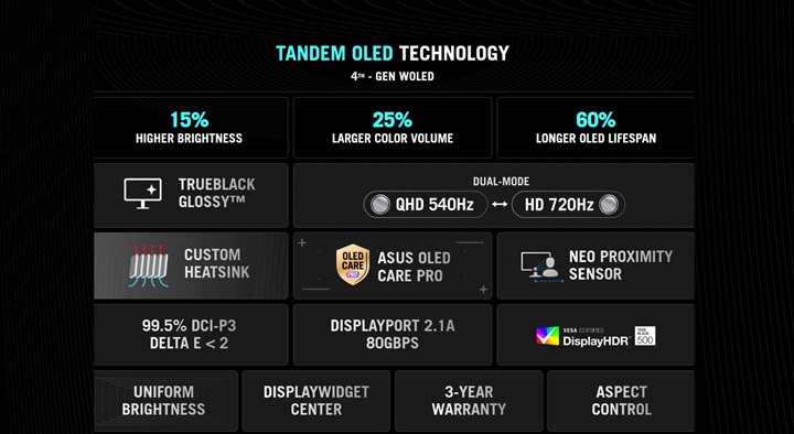 ASUS dünyanın en hızlı OLED oyun monitörünü tanıttı