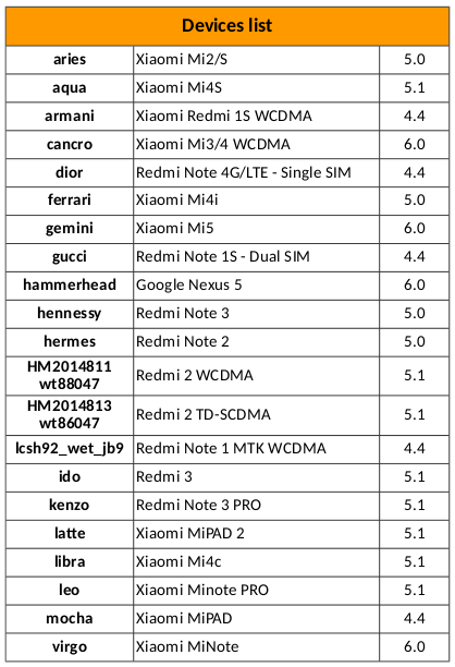  ★ Xiaomi Redmi 3 ★ Ana Konu & Kullanıcı Kulübü ★