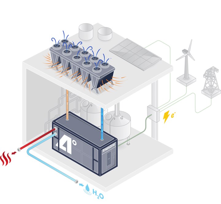 Buhar üreten ısı pompası fabrikalara temiz enerji sağlayacak