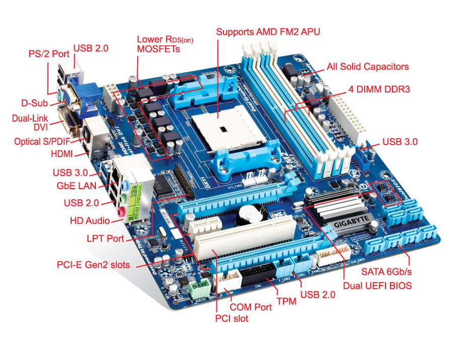  AMD A10 5800K İşlemci için anakart tavsiyesi