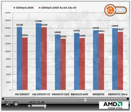  HD 2900xt mi 8800 gts mi?