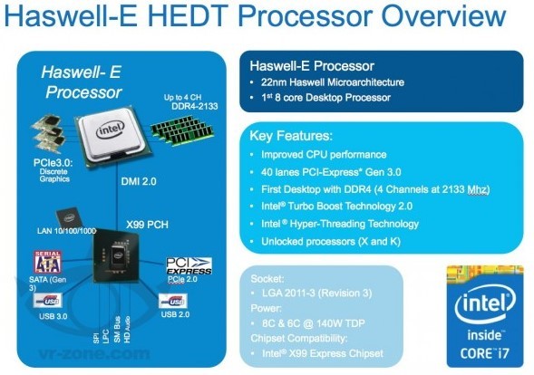  Intel i7 Haswell-E 2014 3. Çeyrek'de Geliyor [DDR4 - 6/8 Çekirdek - X99 Çipset]