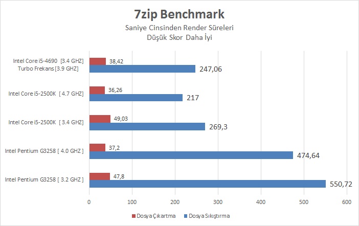 Intel I5-4690 İncelemesi [Ortaya Karışık]