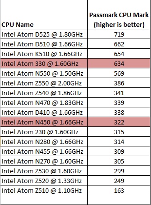  .::ASUS Eee PC 1201N (Review & Tests)::.