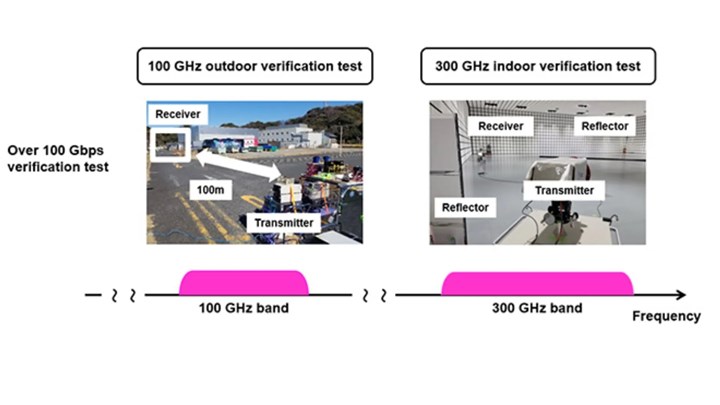 5G’den 20 kat daha hızlı dünyanın ilk 6G cihazı tanıtıldı