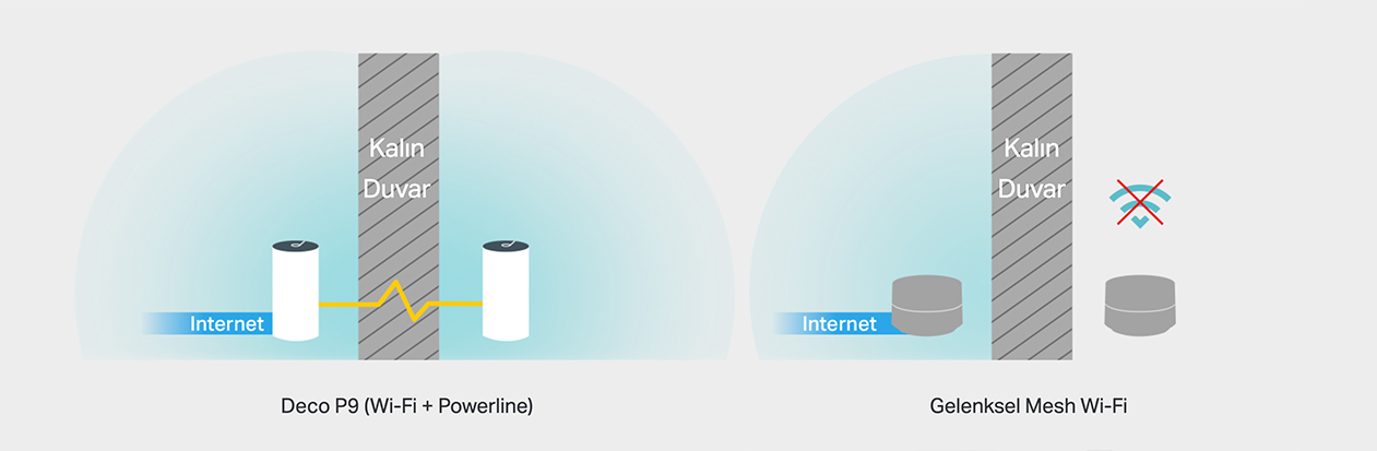 Katlı Evlerde Sorunsuz Wi-Fi  Nasıl Sağlanır?