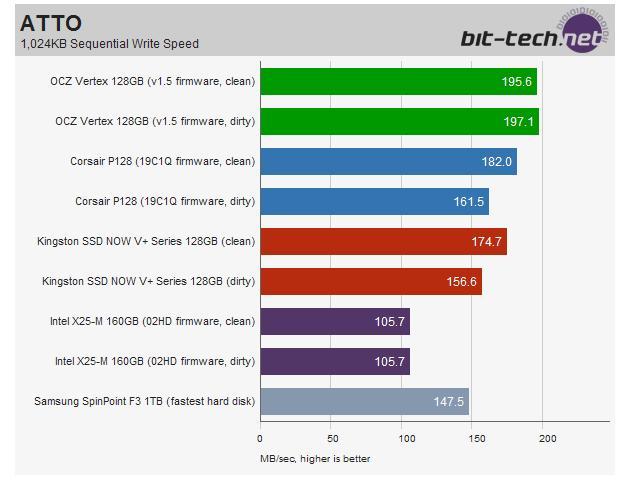  SSD'ye geçmeli mi? SSD ile ilgili herşey!