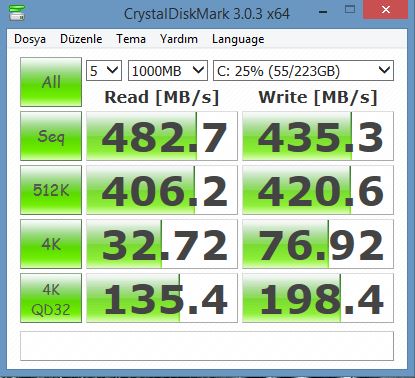  SSD + AMD Sistem [Neden mi tam performans alamıyoruz?] [SS]