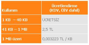  Turkcell Faturalı Hat Standart Mobil İnternet Tarifesi Değişti