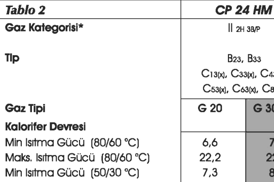 KOMBİ ve TESİSAT ÖNERİ  SAYFASI [ANA KONU]