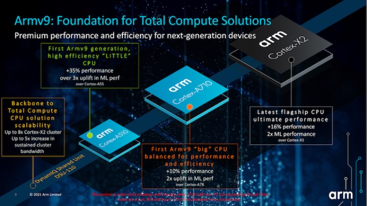 Cortex-A710 ve Cortex-A510 çekirdekleri tanıtıldı