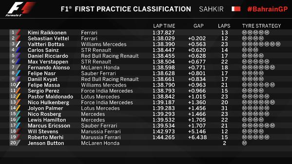  04 2015 Formula 1 Bahrain International Circuit