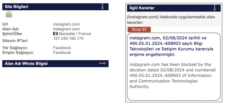 Instagram neden erişime kapatıldı? İşte BTK'nın açıklaması