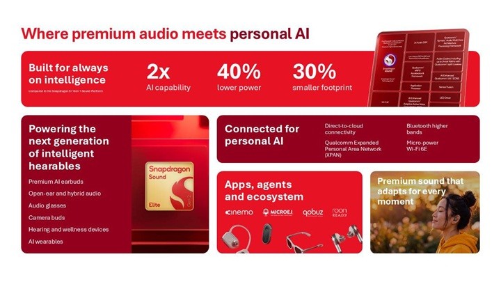 Snapdragon Sound Elite Gen 2 tanıtıldı: Kameralı kulaklıklar için yeni dönem