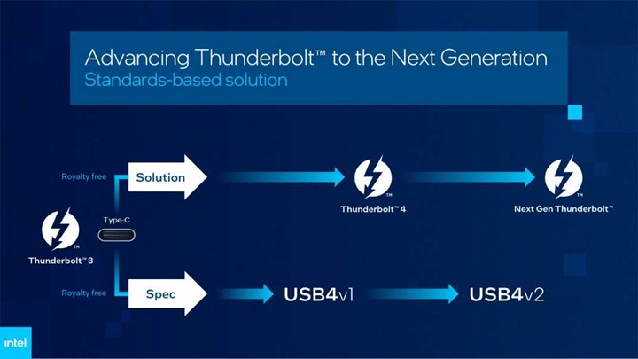 Thunderbolt yeni sürümü ile hız canavarı olacak