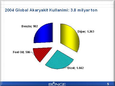  LPG'nin FocusII'ye zararı varmı ?