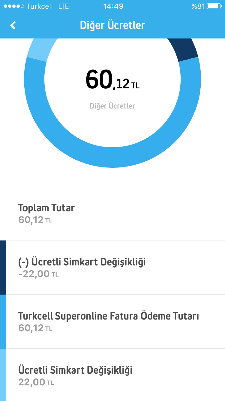  Türkcell Dört dörtlük paketler