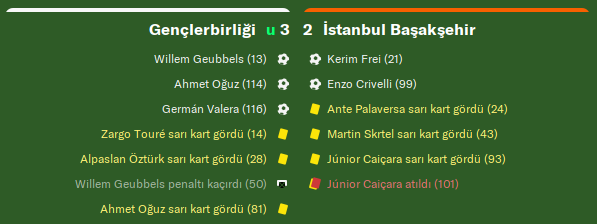 FM20 | GENÇLERBİRLİĞİ | KARİYER SONU | 3 SEZON 6 KUPA | GENÇLER HAK ETTİĞİNİ ALDI