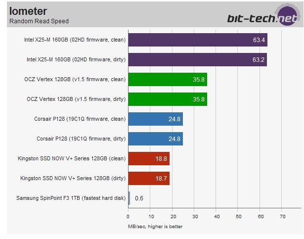  SSD'ye geçmeli mi? SSD ile ilgili herşey!