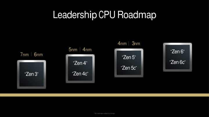 AMD Zen 6 işlemciler için tarih verildi: AM5 uyumlu olacak