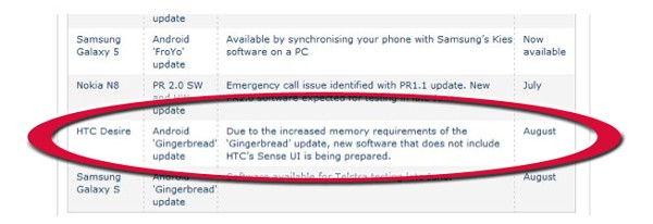 HTC Desire için Gingerbread güncellemesi Sense arayüzünden yoksun kalıyor