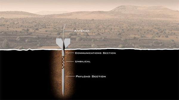 Exolance projesi dev dart oklarıyla Mars'ta hayat izi arayacak